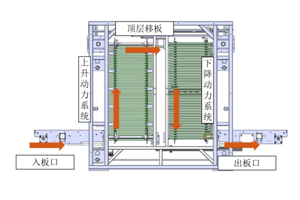 日東科技在線式垂直爐，提供高效封裝固化方案